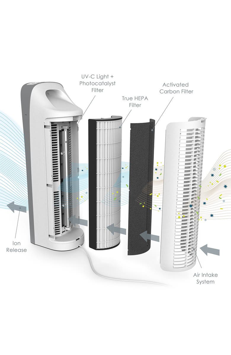 PURE ENRICHMENT PureZone Elite 4-in-1 True HEPA Air Purifier - White, Alternate, color, White