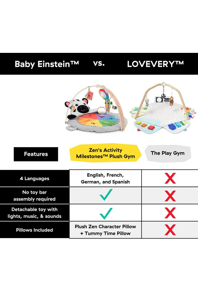 Baby Einstein Zen's Activity Milestones Plush Gym, Alternate, color, 
