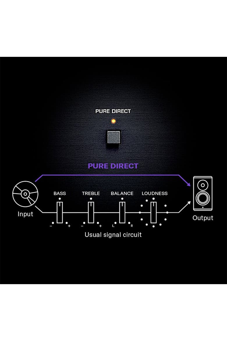 R-N600A Stereo Network Receiver with Wi-Fi, Bluetooth, and MusicCast, Alternate, color, Black