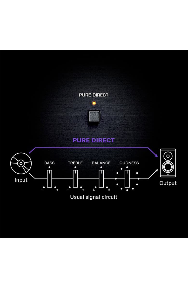 Yamaha R-N600A Stereo Network Receiver with Wi-Fi, Bluetooth, and MusicCast, Alternate, color, Silver