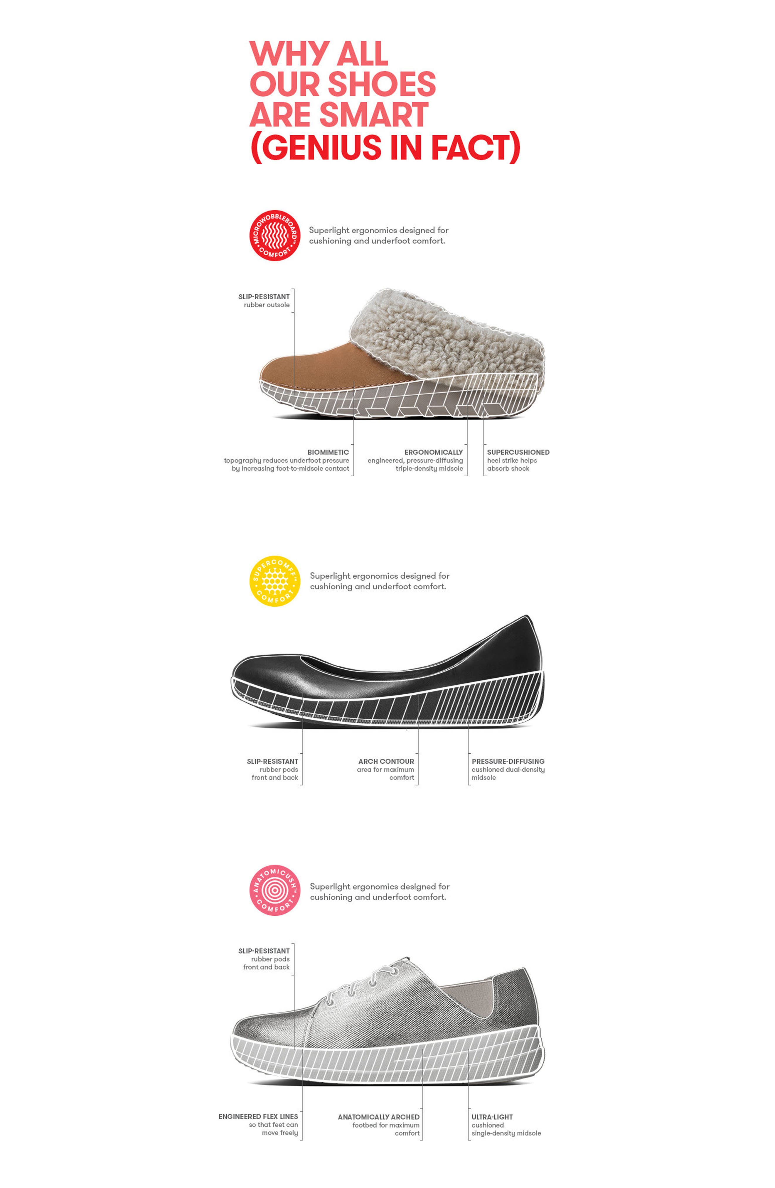 FitFlop <sup>™</sup> Rola Sandal, Alternate, color, 