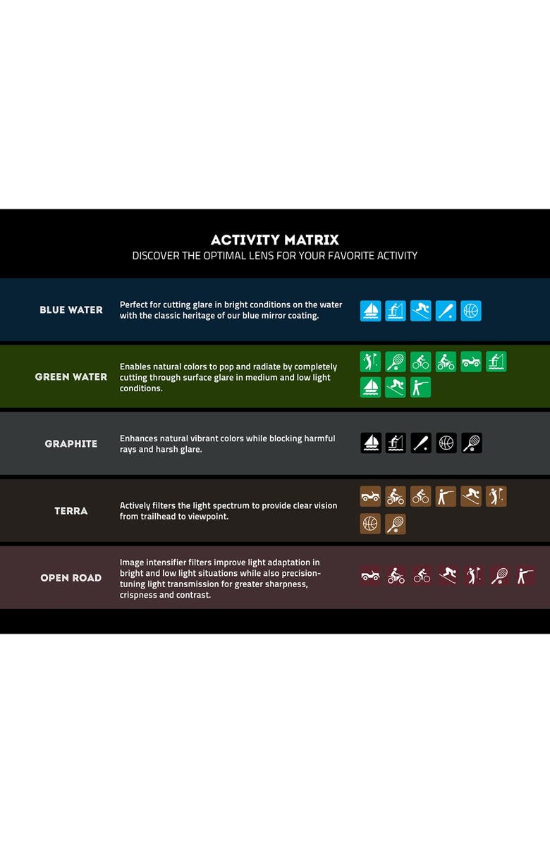 Revo 'Descend N' 64mm Polarized Rimless Sunglasses, Alternate, color,