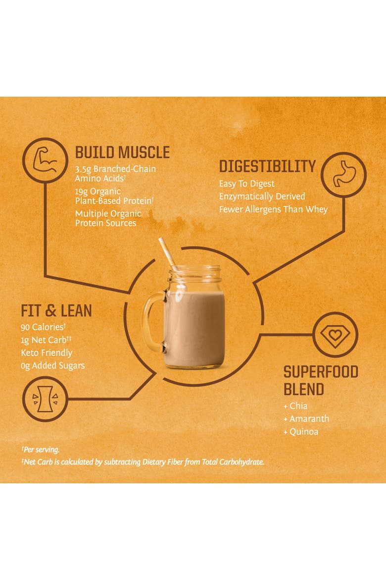 Classic Plus Protein Powder, Alternate, color, Unflavored, 375g