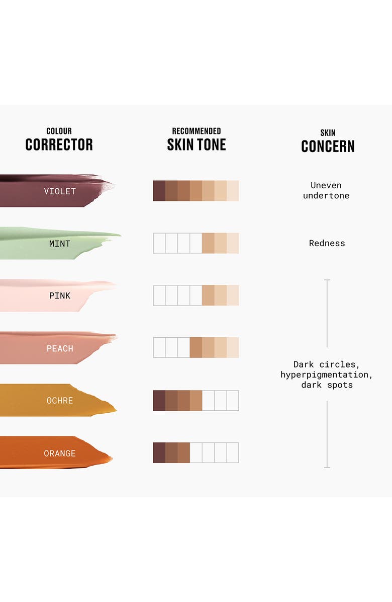 MAC Cosmetics Studio Fix 24-Hour Color Corrector, Alternate, color, Peach