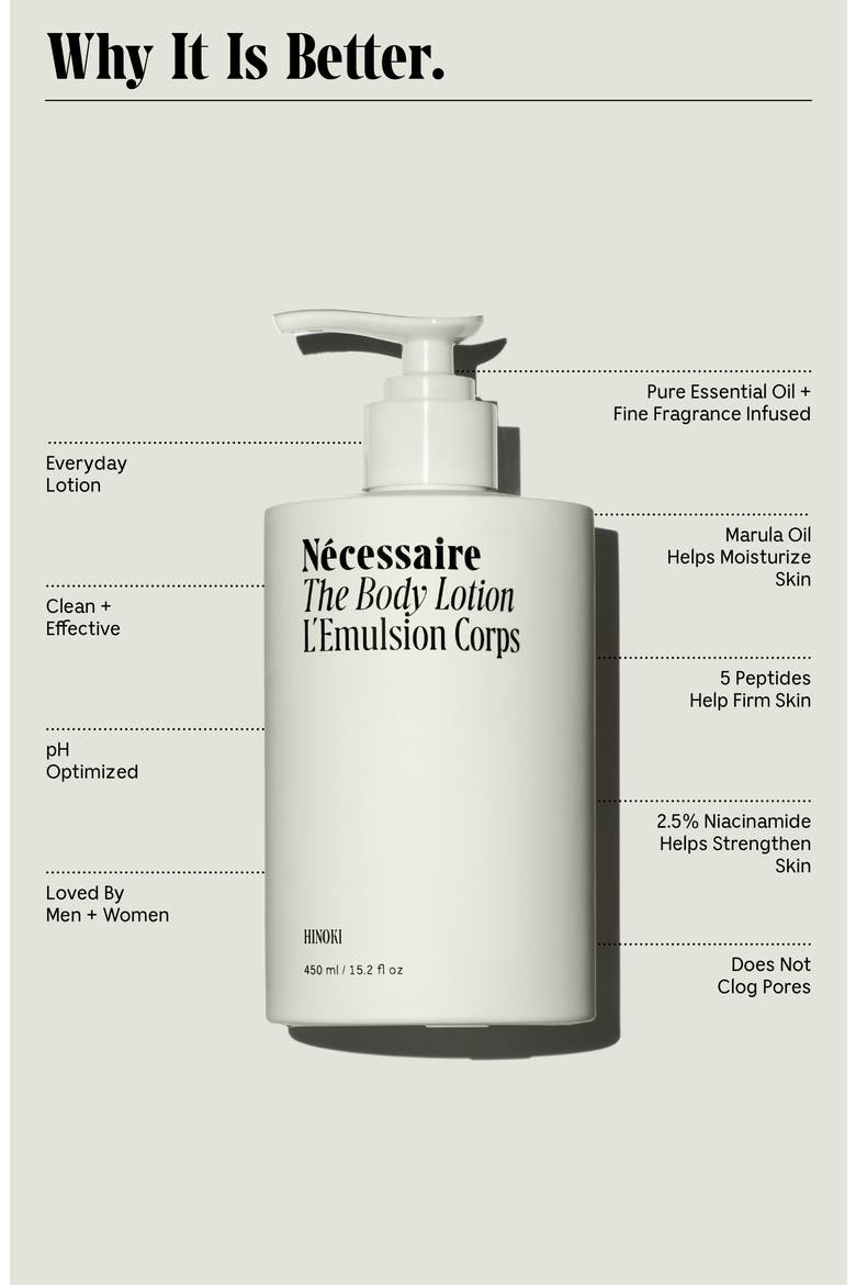 The Body Lotion $52 Value, Alternate, color, HINOKI