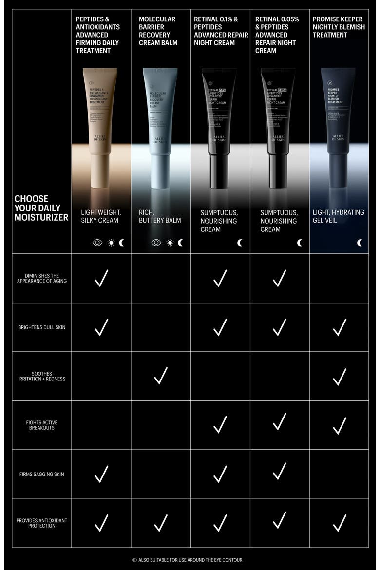 Retinal 0.05% Peptides & Antioxidants Advanced Firming Daily Treatment, Alternate, color, NO COLOR