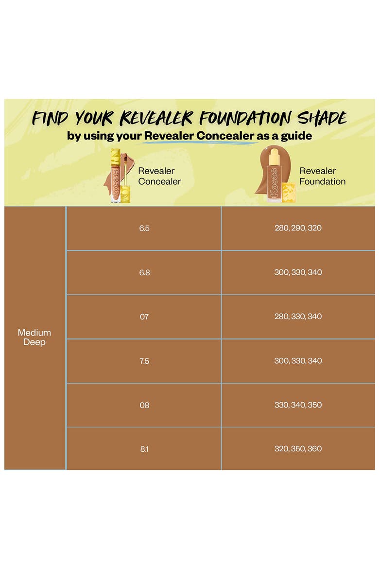 Revealer Skin Improving SPF 25 Foundation, Alternate, color, MEDIUM TAN NEUTRAL 280