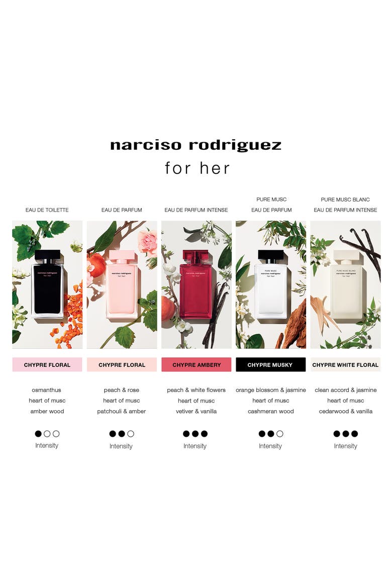 For Her Pure Musc Blanc Eau de Parfum Intense, Alternate, color, NO COLOR