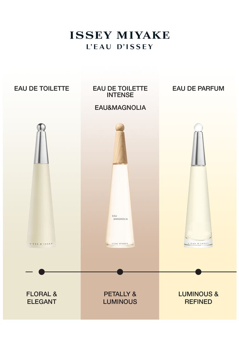 L'Eau d'Issey Eau de Parfum, Alternate, color, NO COLOR