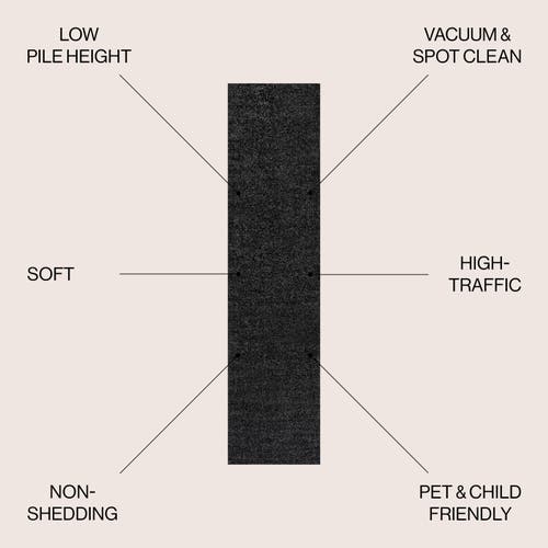 Jonathan Y Haze Solid Low-pile Area Rug In Onyx-black