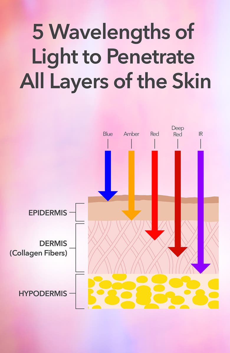Dr. Dennis Gross Skincare DRx SpectraLite<sup>™</sup> FaceWare Pro LED Light Therapy Device, Alternate, color, 