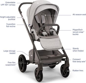 PIPA urbn<sup>™</sup> infant car seat & MIXX<sup>™</sup> next Stroller Travel System