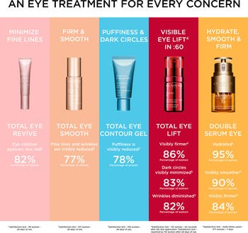 Total Eye Lift Firming & Smoothing Anti-Aging Eye Cream