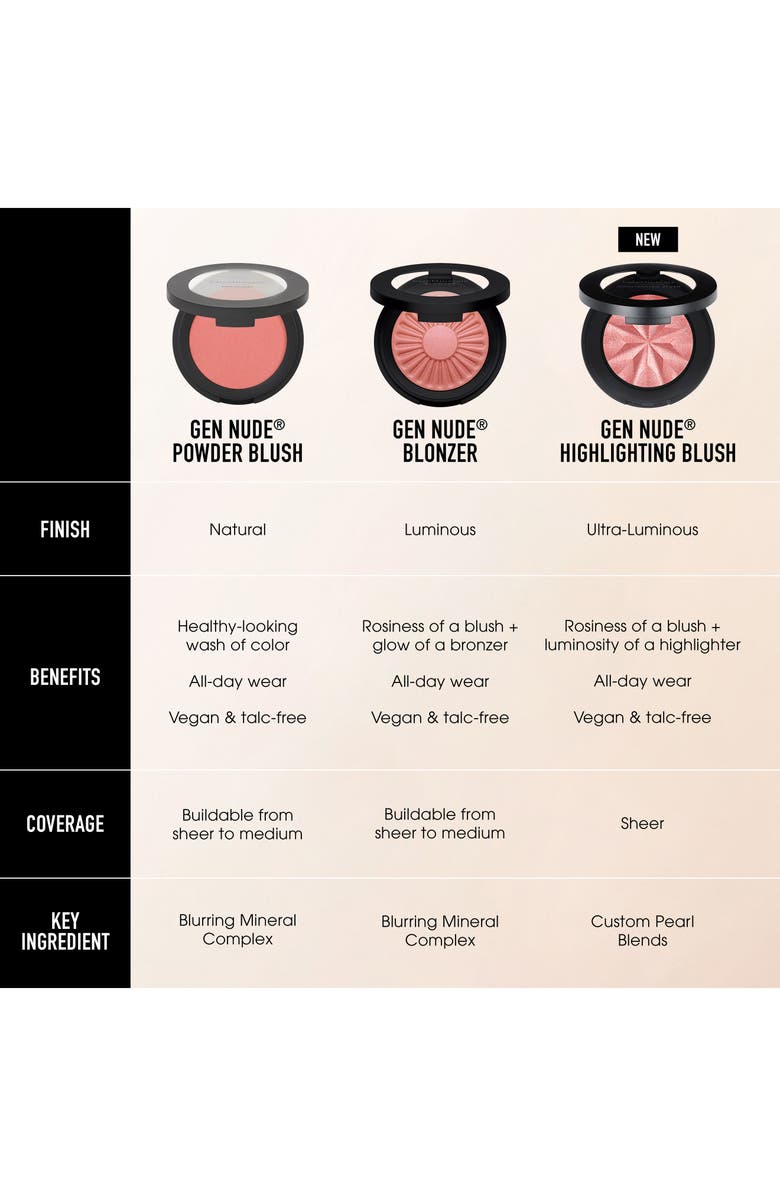 bareMinerals<sup>®</sup> Gen Nude<sup>™</sup> Highlighting Blush, Alternate, color, 