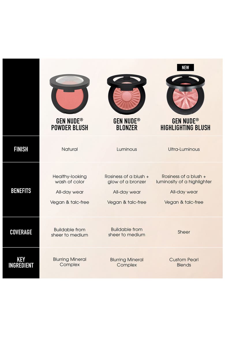 GEN NUDE BLONZER Blush + Bronzer, Alternate, color, KISS OF COPPER