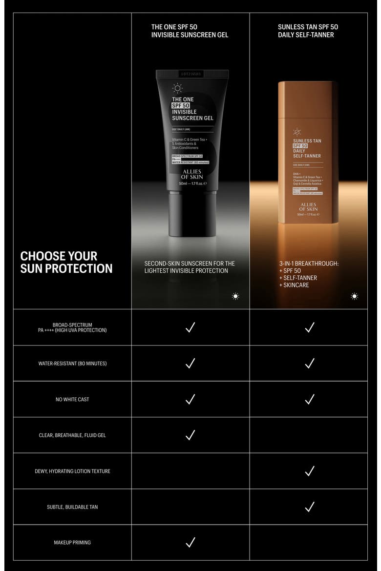 The One SPF 50 Invisible Gel Sunscreen, Alternate, color, NO COLOR