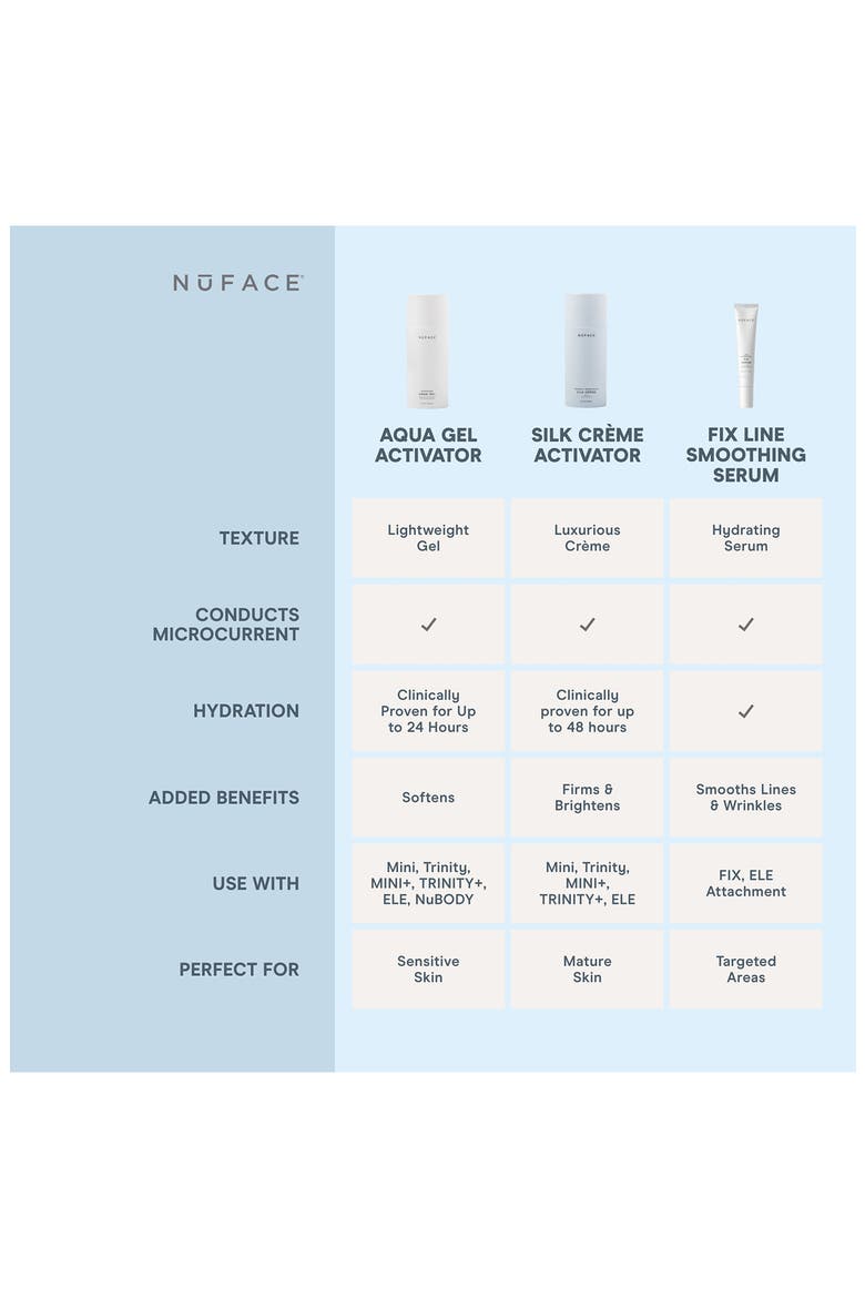 Hydrating Aqua Gel Home & Away Duo $90 Value, Alternate, color, NONE
