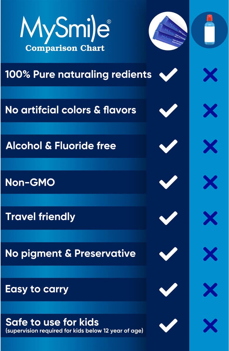 MySmile Daily Cleaning Essentials Bundle, Alternate, color, Blue