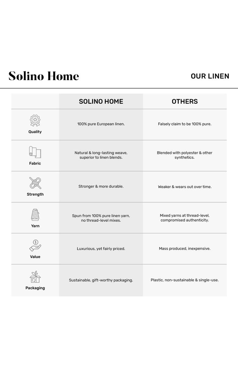 Solino Home Linen Placemats - Classic Hemstitch, Alternate, color, Brown