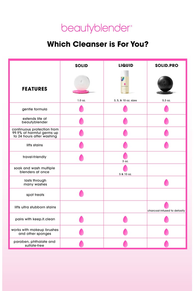 liquid blendercleanser® Makeup Sponge Cleanser, Alternate, color, NO COLOR