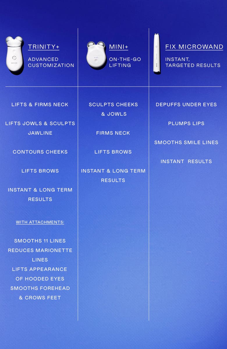 NuFACE<sup>®</sup> FIX MicroWand - Smooth, Plump & Depuff Lip & Eye Microcurrent Device, Alternate, color, White