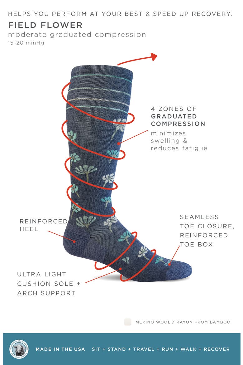 Field Flower Compression Socks, Alternate, color, DENIM