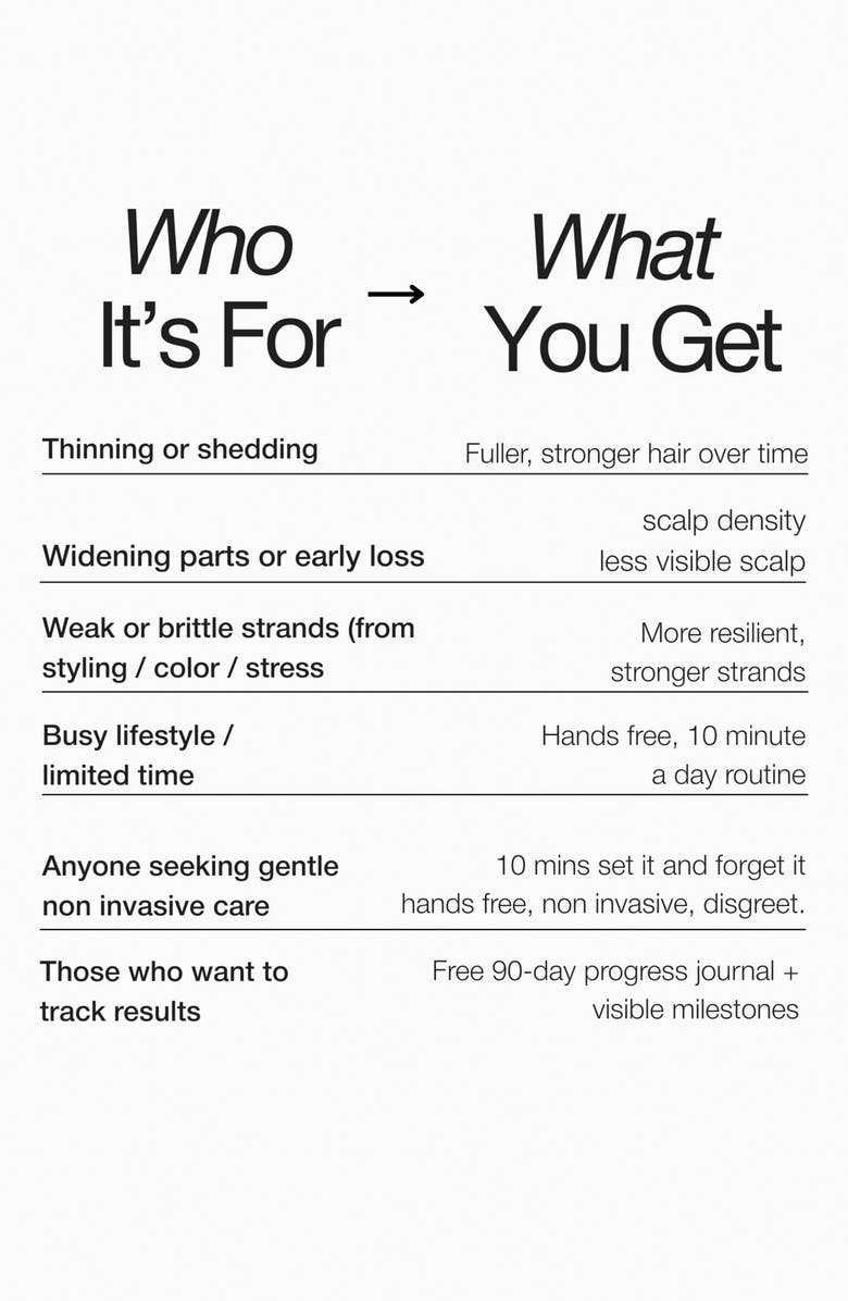 SOLARIS LABORATORIES NY OOO Red LED Scalp Health Cap, Alternate, color, 