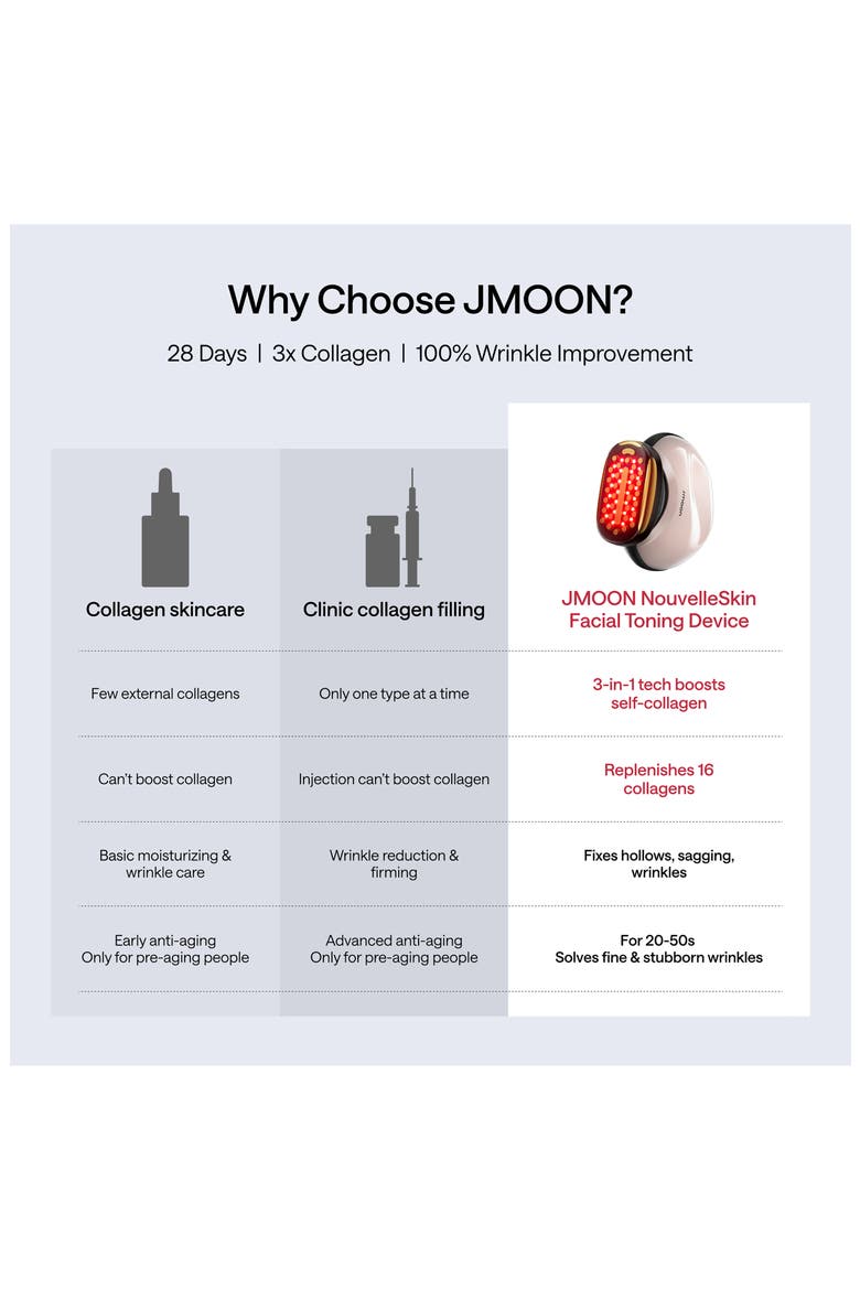 JMOON by Ulike UCollagen+ Microcurrent + LED Light Therapy Device, Alternate, color, UCOLLAGEN / PINK