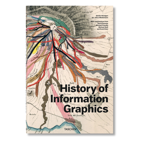 History of Information Graphics