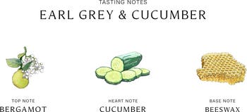 Earl Grey & Cucumber Cologne