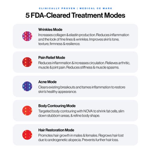 Celluma Nova Led Light Therapy In Blue
