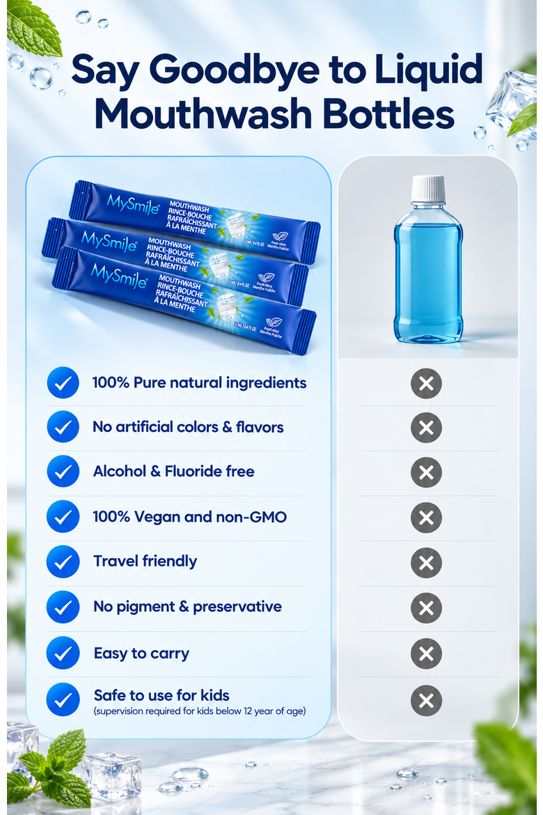 Travel-Friendly Alcohol-Free Mouthwash in Fresh Mint, Alternate, color, Blue