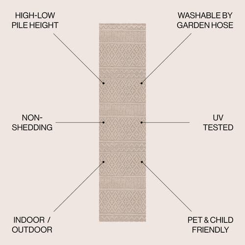 Jonathan Y Ormond High-low Modern Trellis Geometric Indoor/outdoor Area Rug In Beige/gray