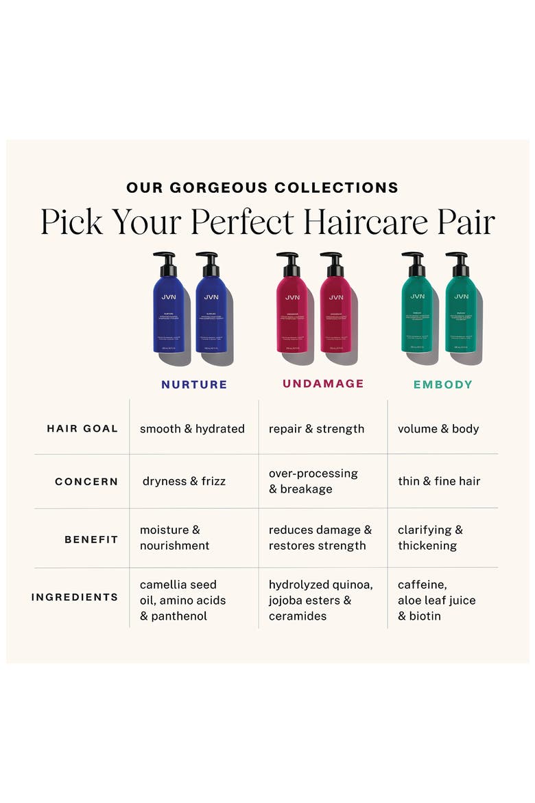 Nurture Hydrating Conditioner, Alternate, color, NO COLOR