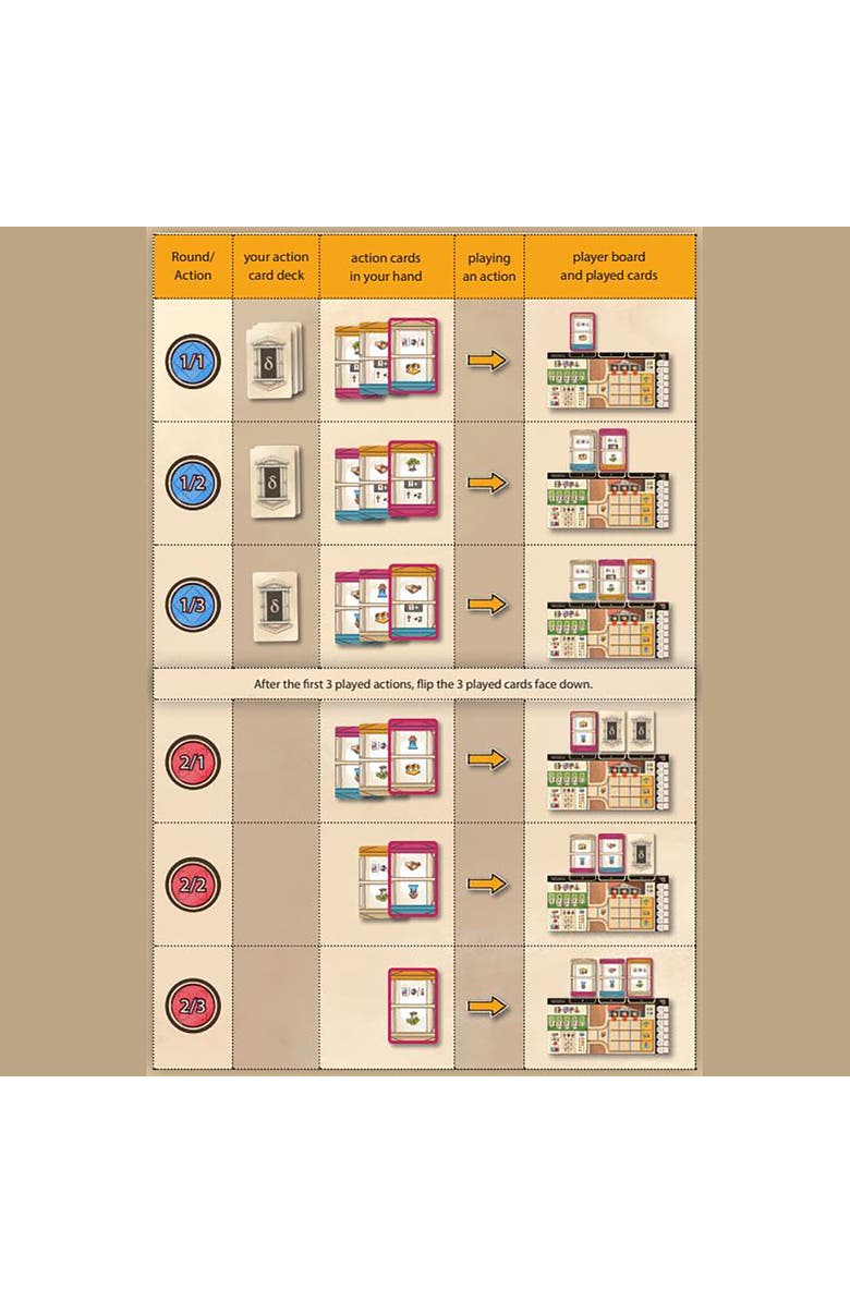Rio Grande Games Resafa Strategic City Building Board Game, Ages 14+, Alternate, color, Multicolored