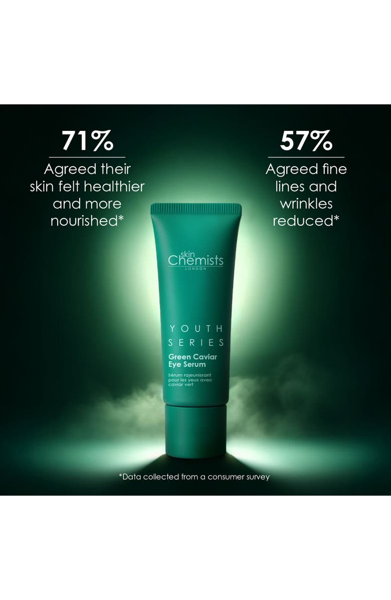 SKINCHEMISTS Youth Series Green Caviar Eye Serum + Green Caviar Facial Serum, Alternate, color, White