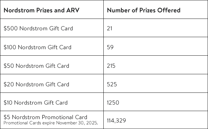 Table of Runner Up prizes.