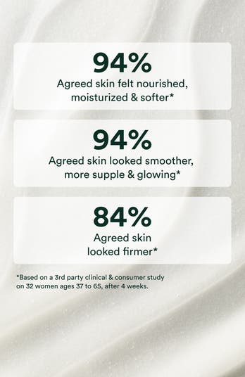 Anti-Aging Body Balm