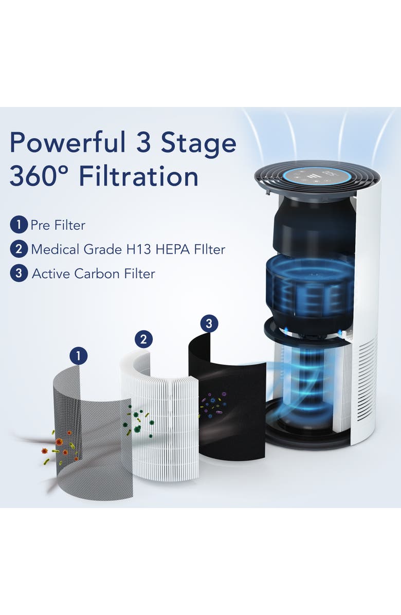 MIKO True HEPA Air Purifier with Smart Air Sensor - Covers up to 1600 Sq. Ft., Alternate, color, White