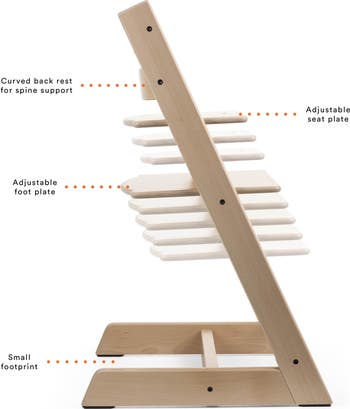 Tripp Trapp<sup>®</sup> Highchair²