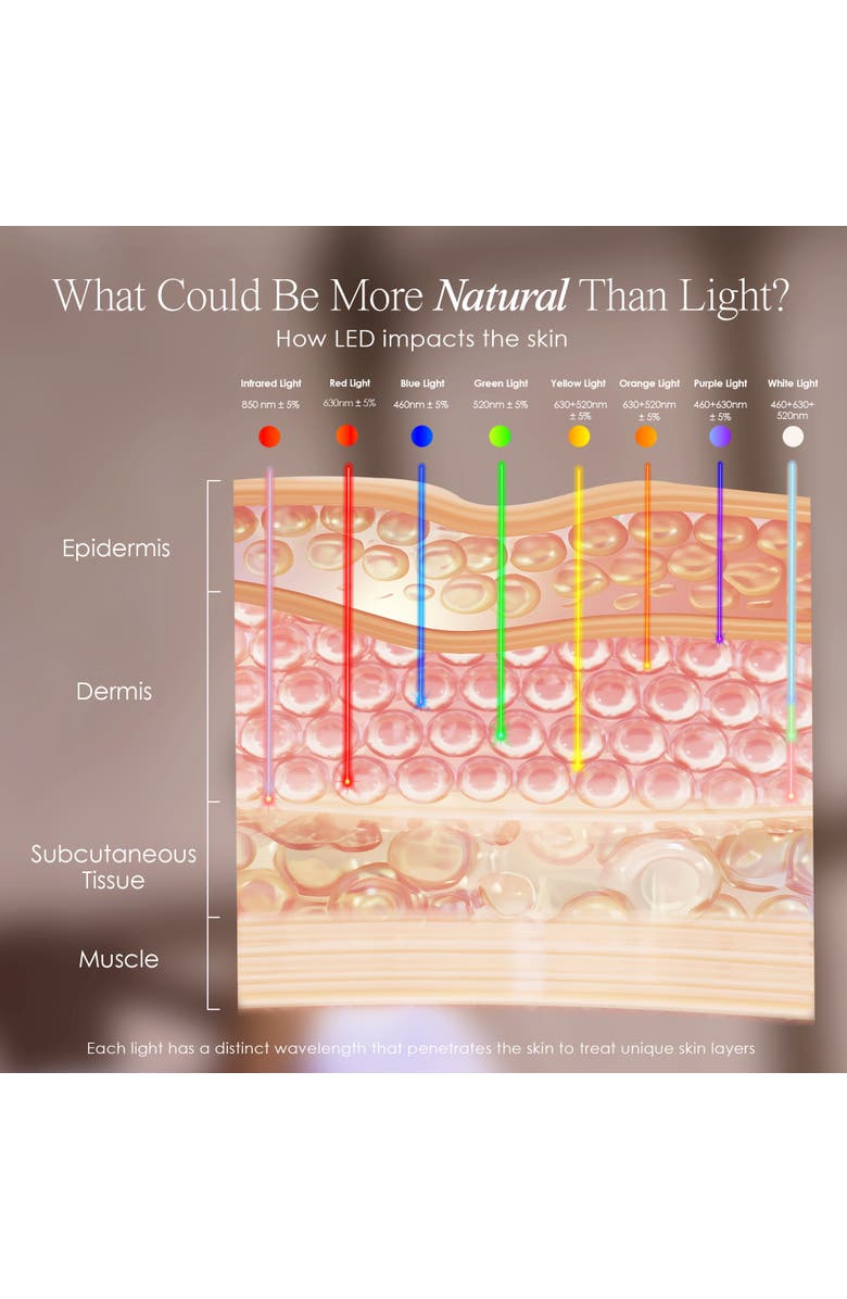 Project E Beauty LumaLux Dome Face & Body LED Light Therapy Device, Alternate, color, White