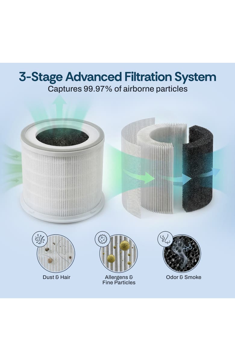 MIKO Ibuki+ Replacement Air Purifier Filter, Alternate, color, White
