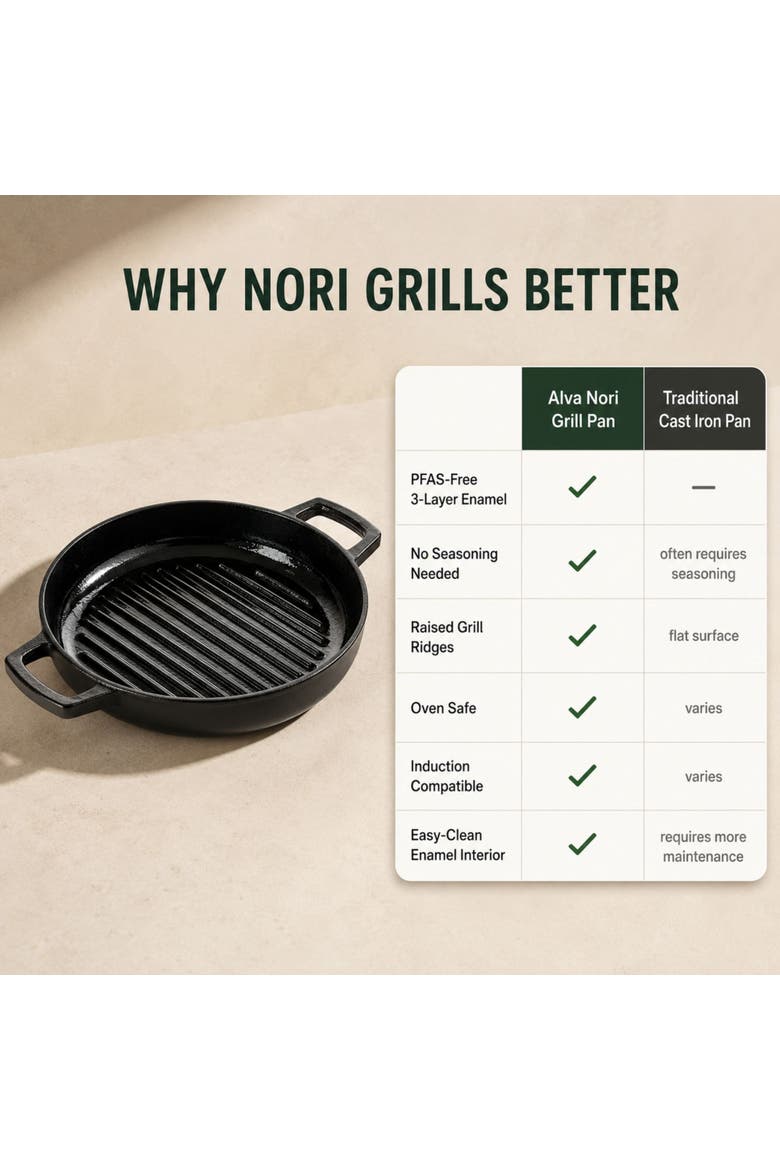 Nori Cast Iron Grill Pan, 11", Alternate, color, Black