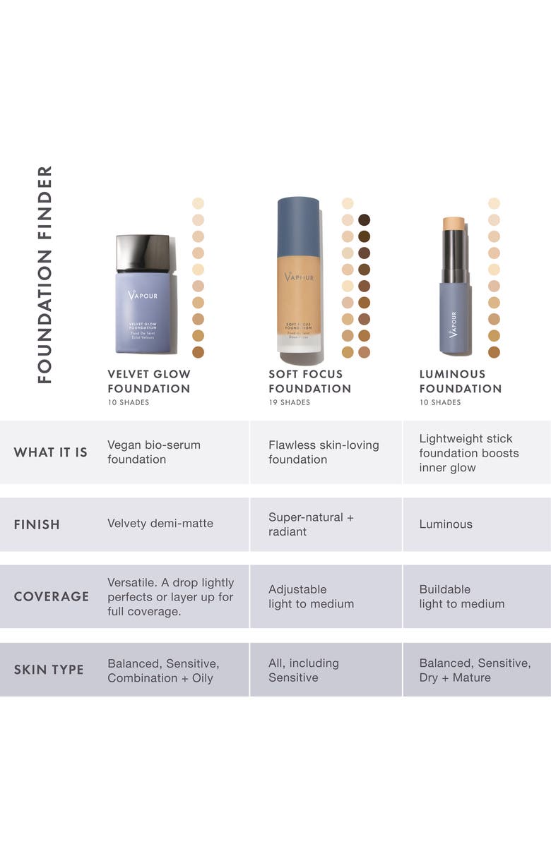 VAPOUR Soft Focus Foundation, Alternate, color, 140S