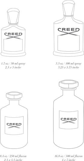 Silver Mountain Water Fragrance