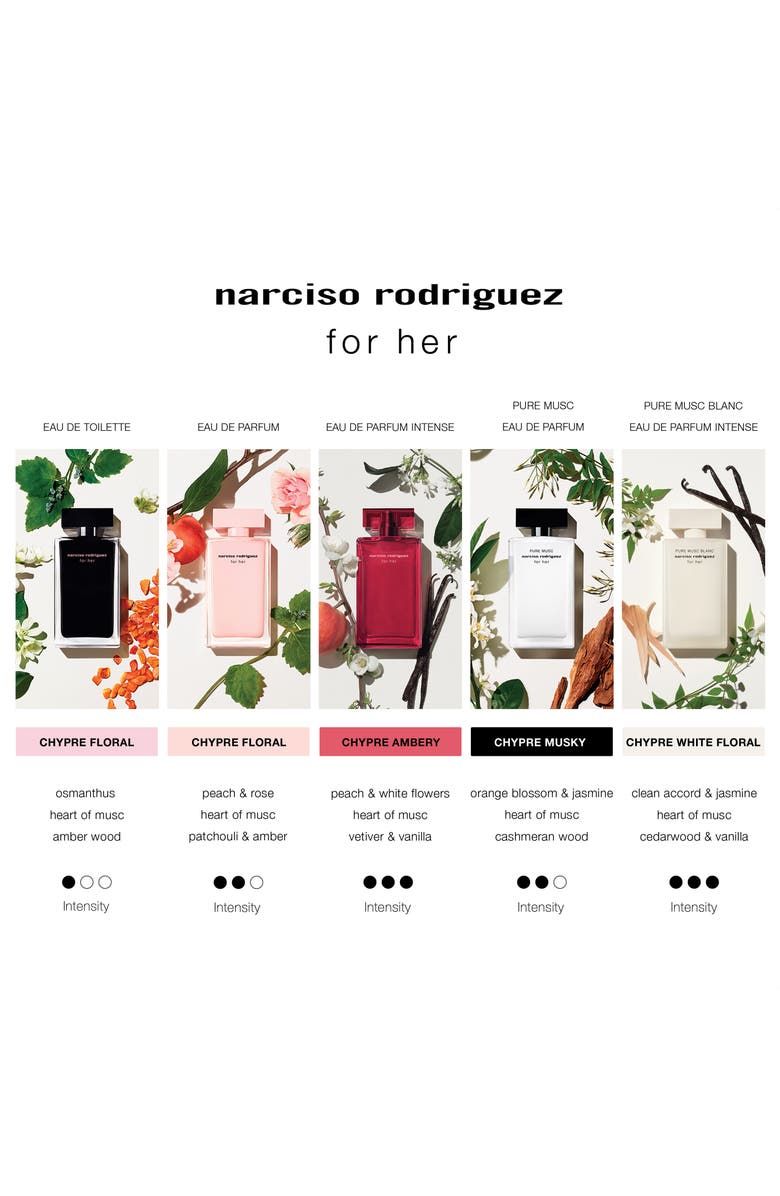 Narciso Rodriguez For Her Eau de Toilette Gift Set $190 Value, Alternate, color, 
