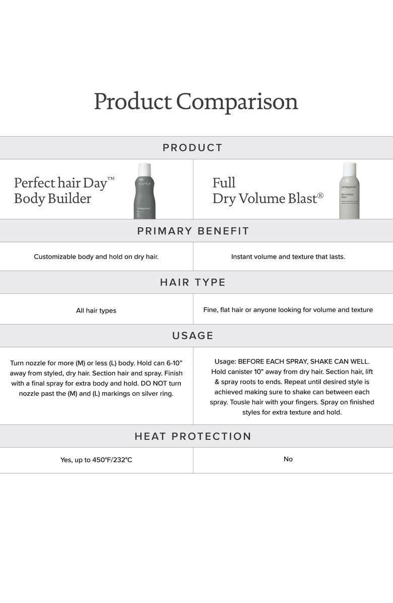 Living proof<sup>®</sup> Full Dry Volume Blast, Alternate, color,
