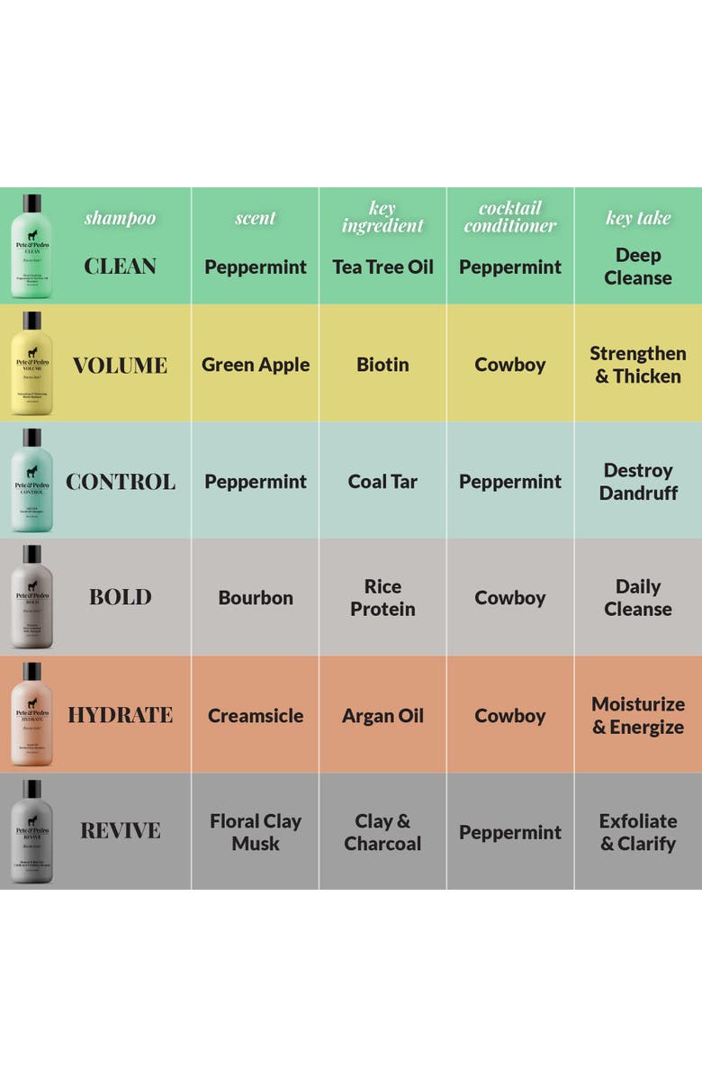 Pete & Pedro Clean Tea Tree Shampoo, Alternate, color, NO COLOR