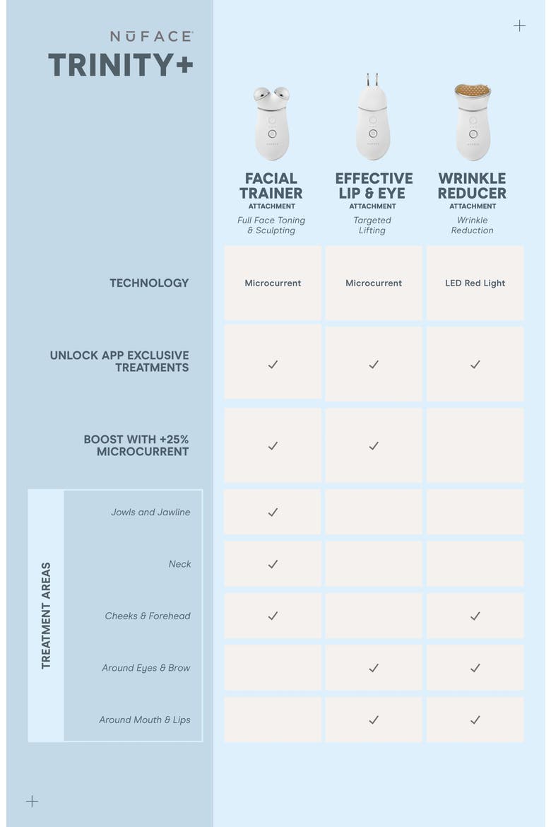 TRINITY+ Complete & FIX Facial Sculpting Routine (Limited Edition) (Nordstrom Exclusive) $998 Value, Alternate, color, WHITE