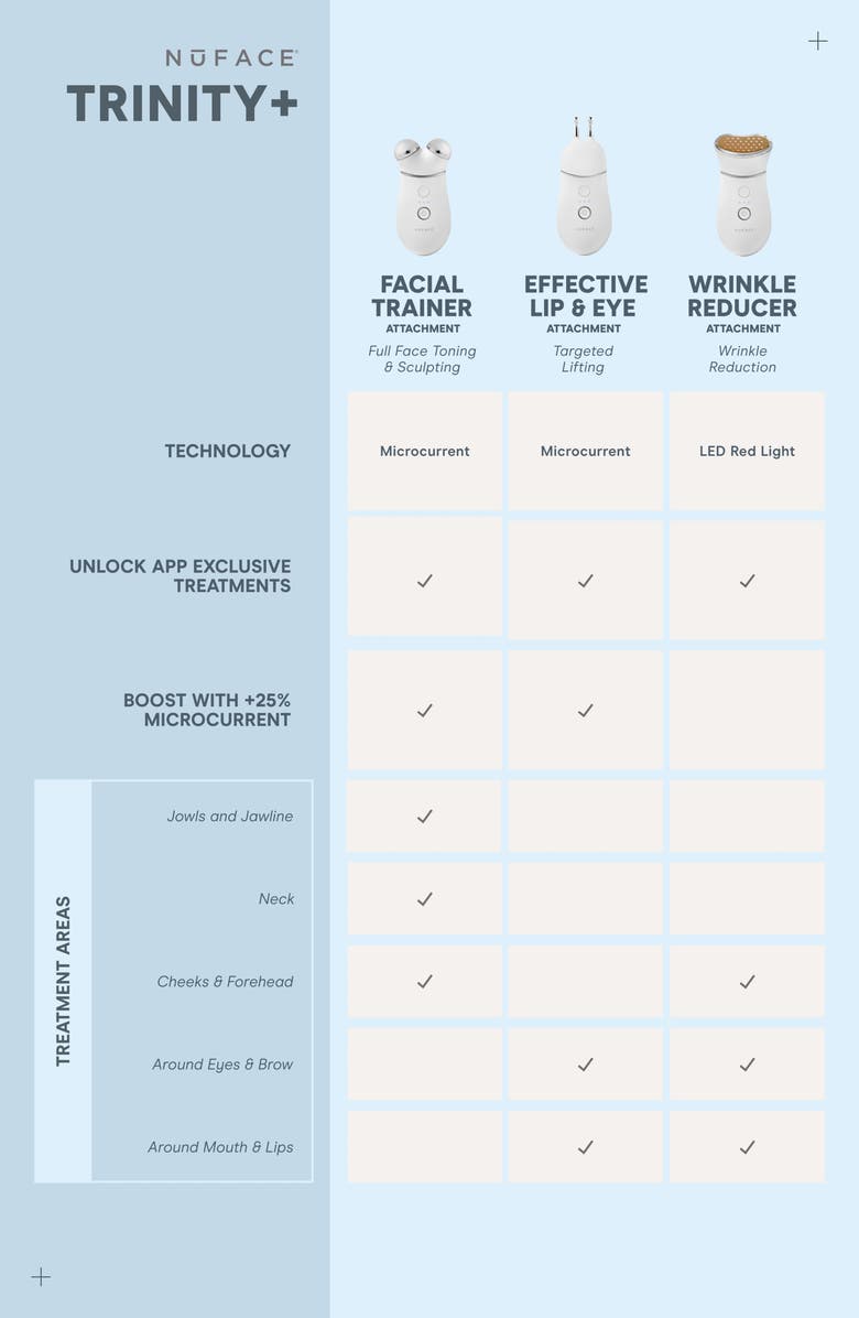 NuFACE<sup>®</sup> TRINITY+ Complete & FIX Facial Sculpting Routine (Limited Edition) (Nordstrom Exclusive) $998 Value, Alternate, color, 